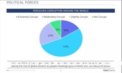 如何将TPWallet中的币提取到