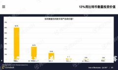   如何在TP Wallet上质押你的