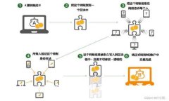 可能你需要的冷兔宝宝钱