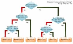 : TPWallet无法使用的原因与